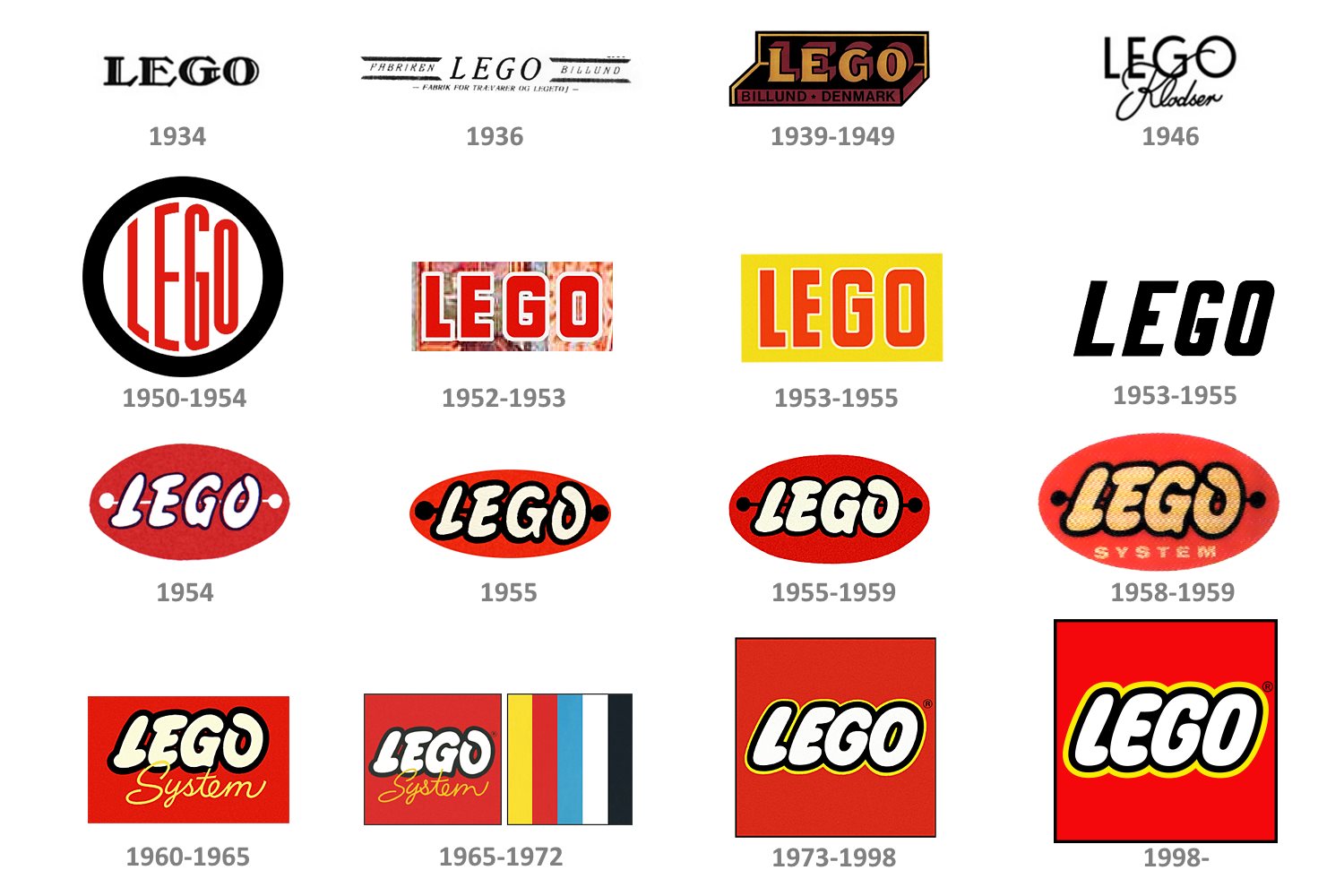 Logo De Lego Evolucion - IMAGESEE